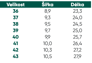 Barefoot slip-on tenisky Be Lenka Bali